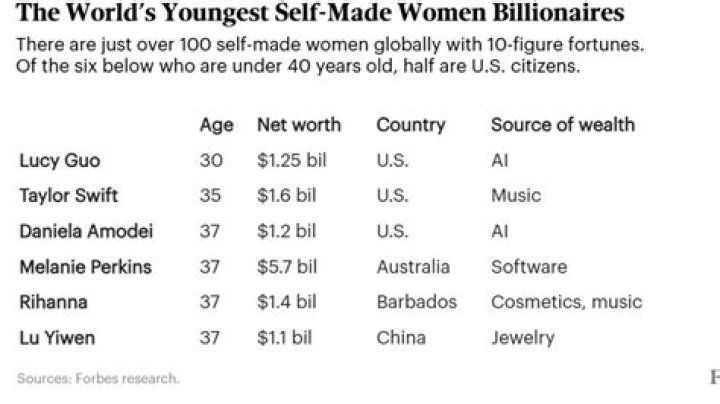 What Is Lucy Guo Net Worth In 2022? Billion Dollar Worth Scale AI’s CEO and Her Personal Life