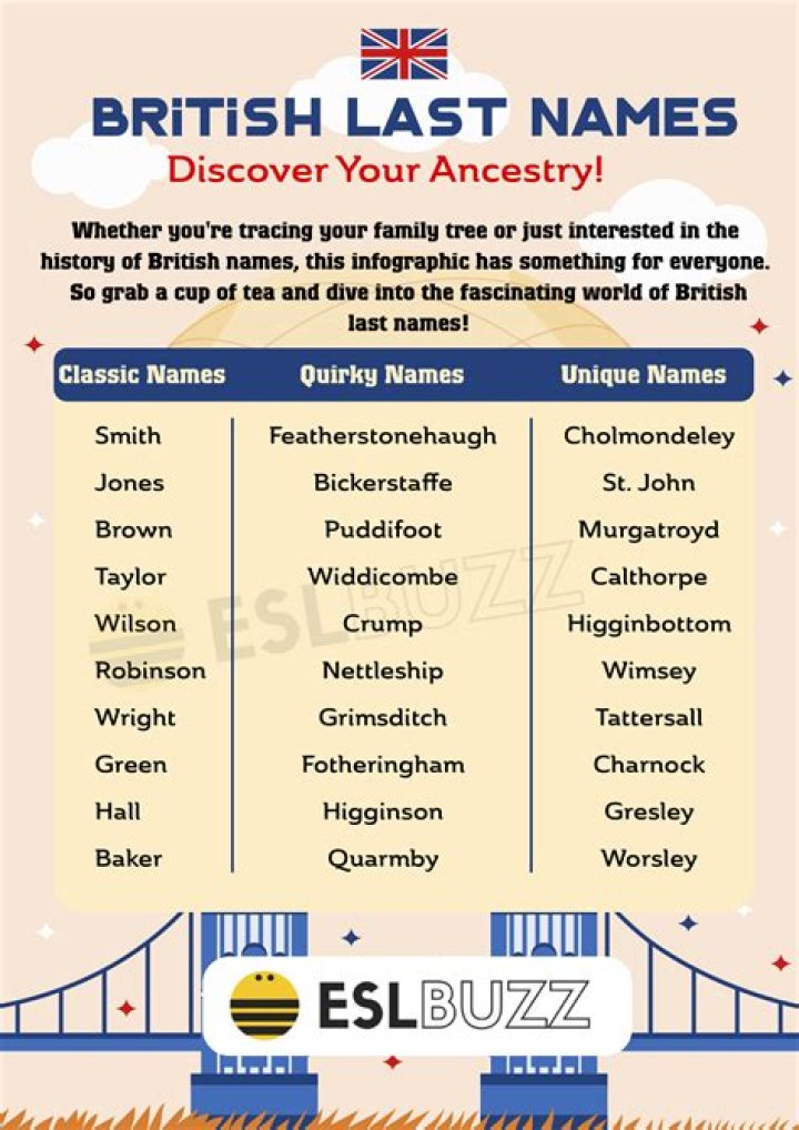 What Is Smee’S First Name? – Celebrity