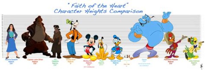 What is the shortest Disney character? – Celebrity