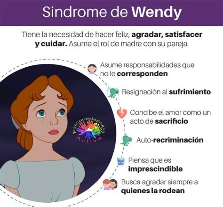 What is Wendy Syndrome? – Celebrity