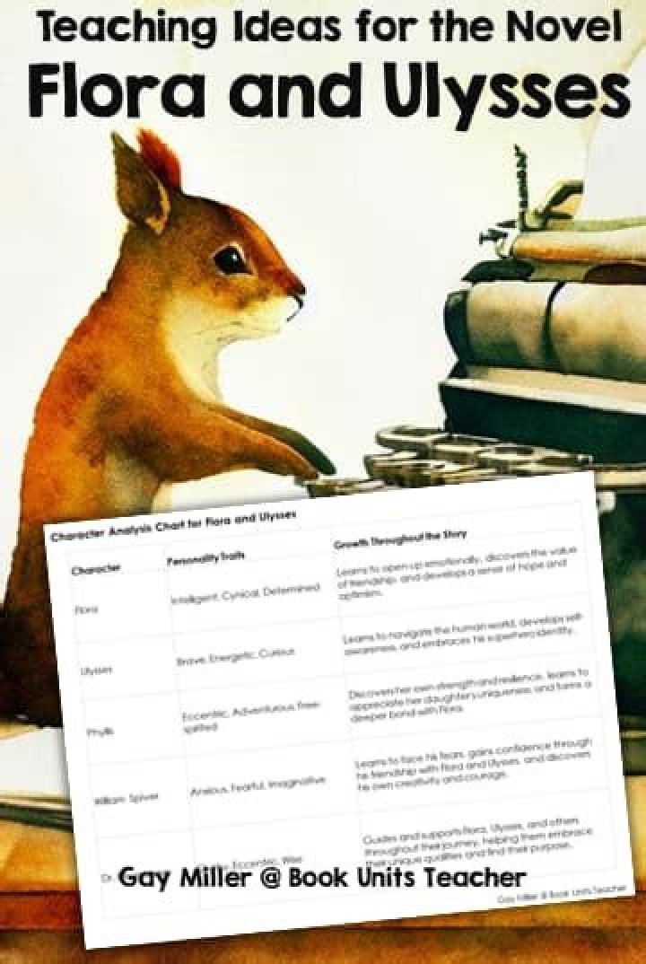 What reading level is Flora and Ulysses? – Celebrity