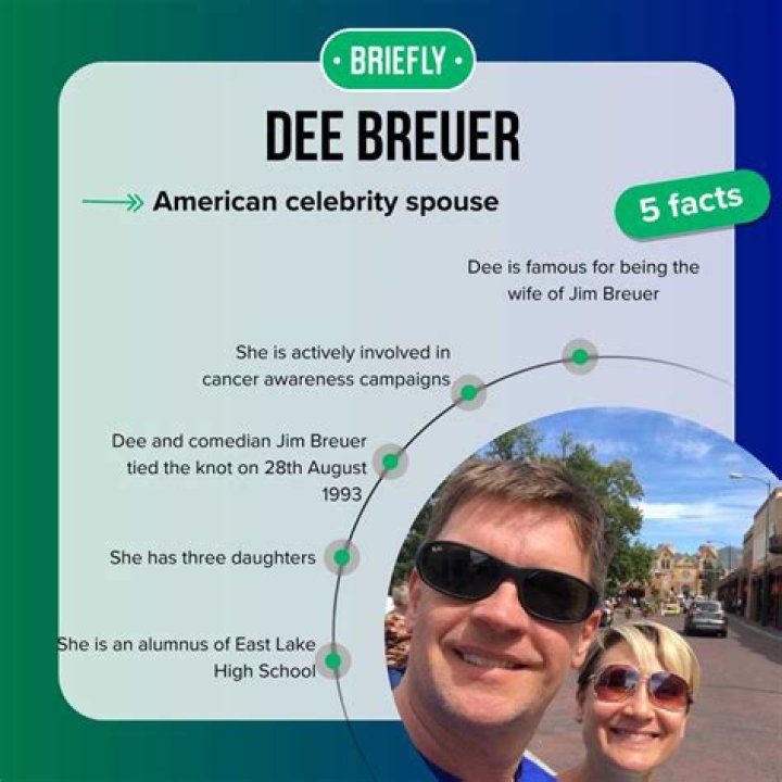 Who is Dee Breuer, Jim Breuer’s wife?