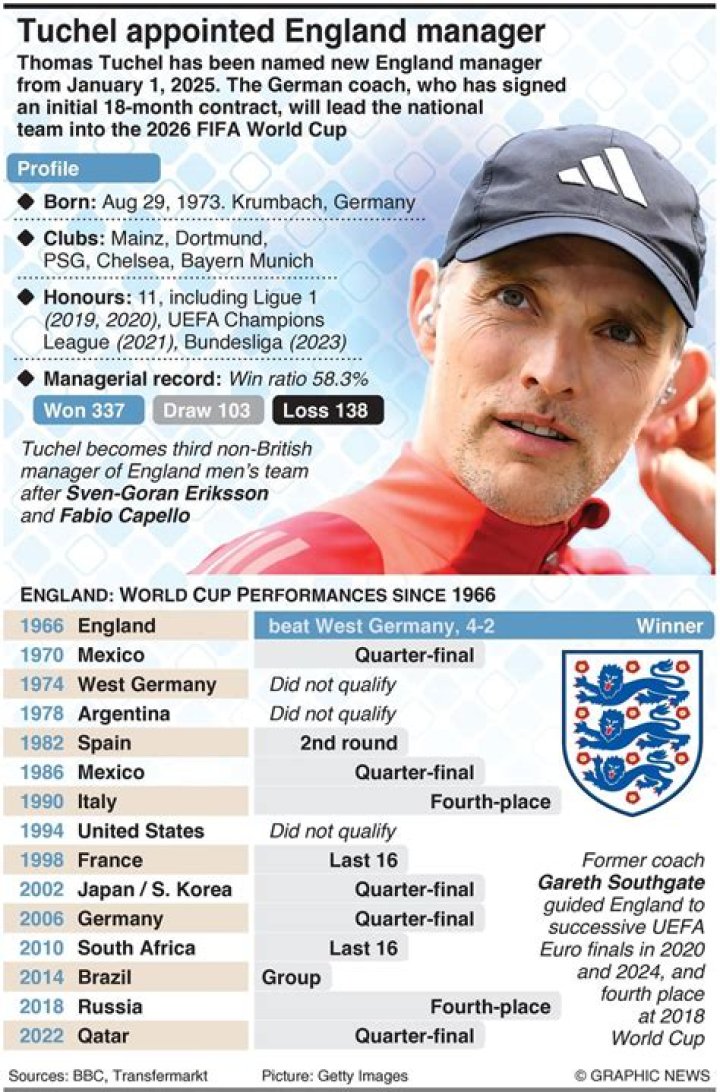 Who is Thomas Tuchel's father Rudolf Tuchel? Bio, age, height, ethnicity, profession, children