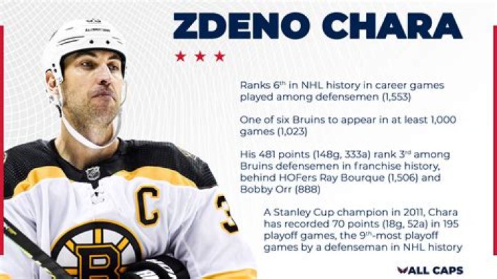 Who is Zdeno Chára? See Net-worth, Quote, Awards, Fact, Wiki