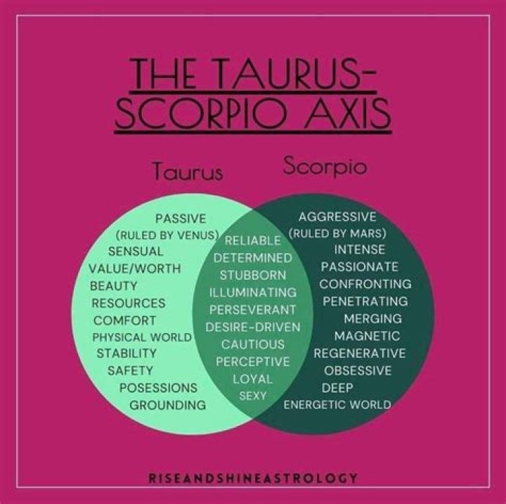 Why taurus and scorpio attracts