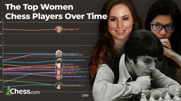 Famous Women Chess Players