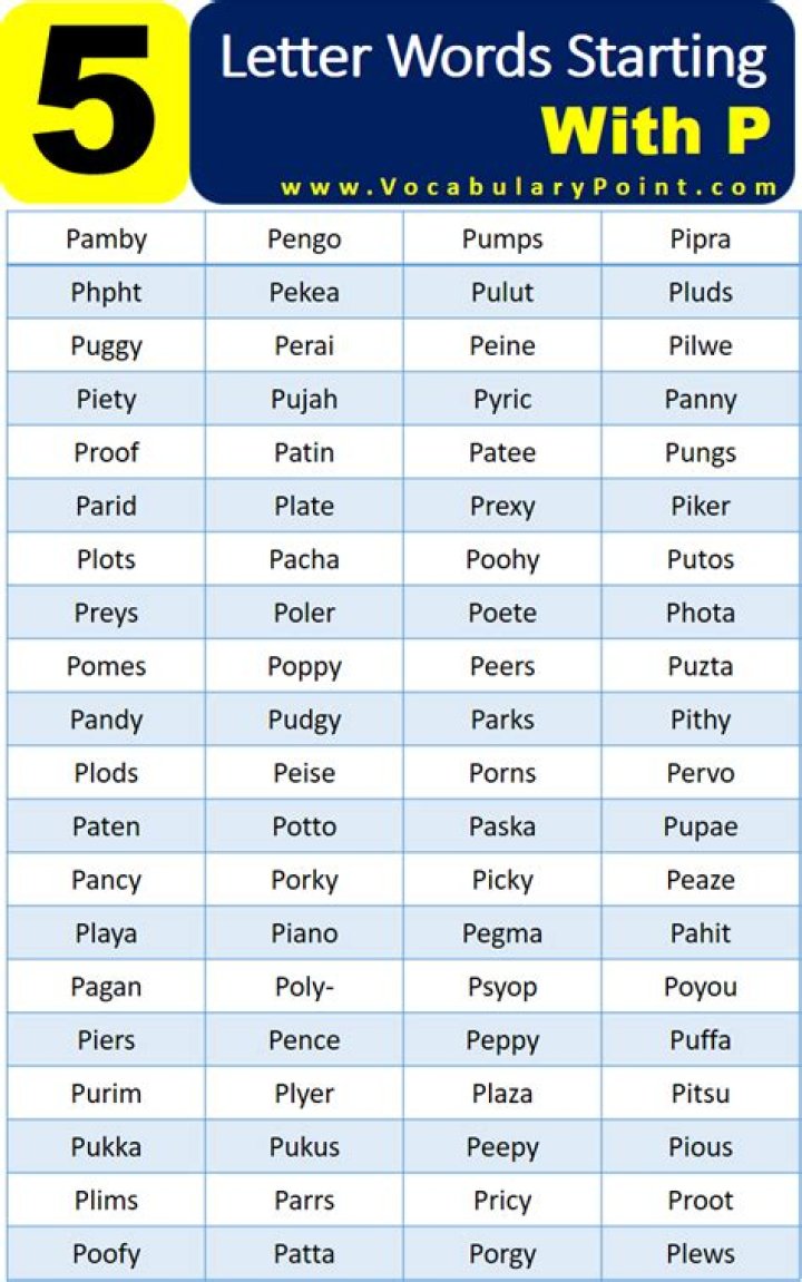 ‘Wordle’ hint: 5-letter words starting with ‘IN’